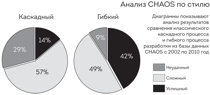 Иллюстрация к книге — Софт за 30 дней. Как Scrum делает невозможное возможным [i_002.jpg]