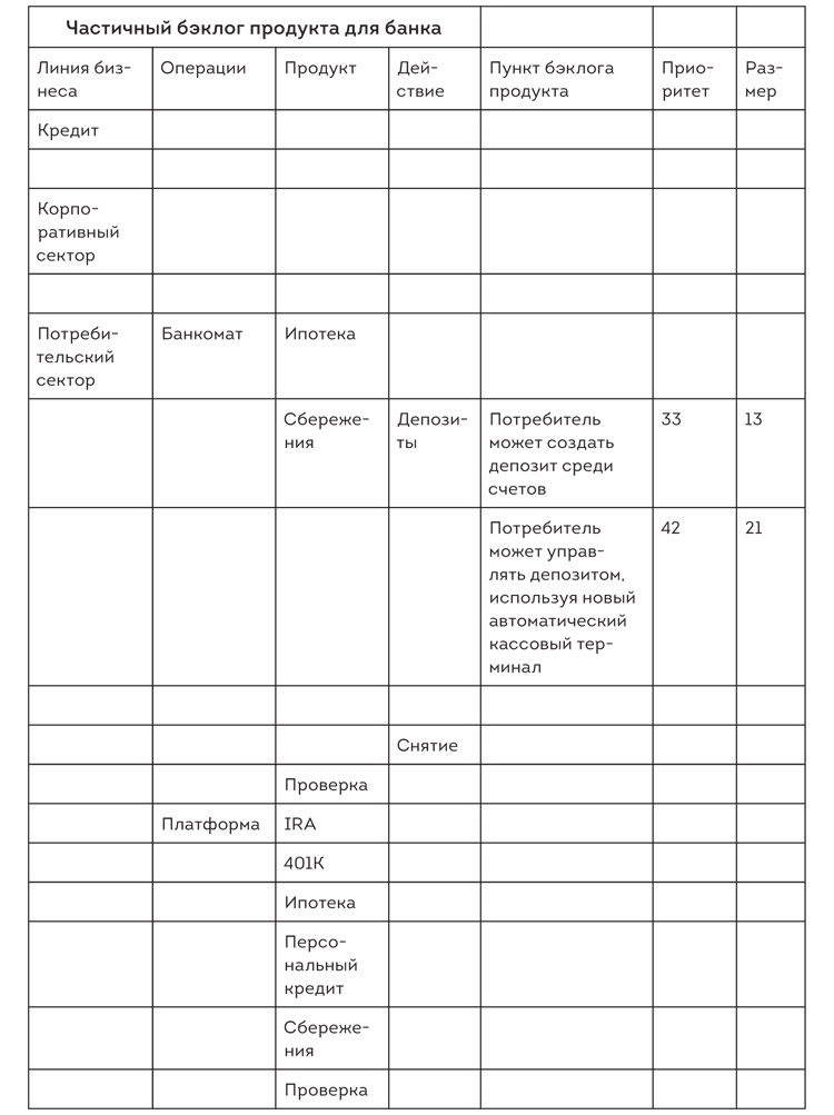 Иллюстрация к книге — Софт за 30 дней. Как Scrum делает невозможное возможным [i_004.jpg]