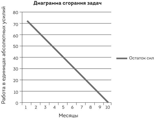 Иллюстрация к книге — Софт за 30 дней. Как Scrum делает невозможное возможным [i_021.jpg]