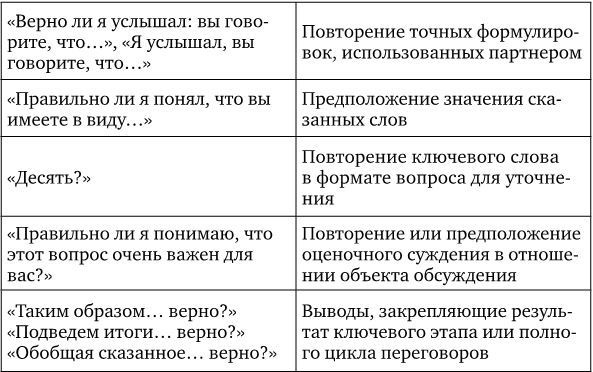 Иллюстрация к книге — Договаривайся, а не говори. Техники управляемых переговоров [i_005.jpg]