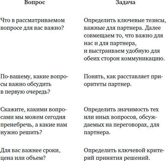 Иллюстрация к книге — Договаривайся, а не говори. Техники управляемых переговоров [i_009.jpg]