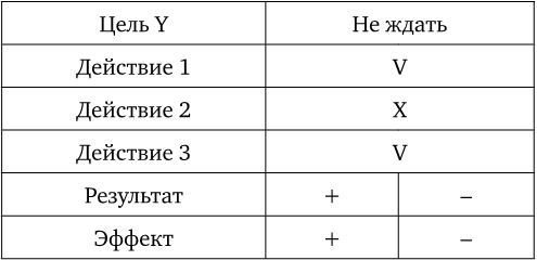 Иллюстрация к книге — Договаривайся, а не говори. Техники управляемых переговоров [i_016.jpg]