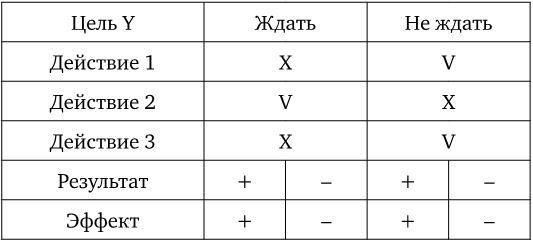 Иллюстрация к книге — Договаривайся, а не говори. Техники управляемых переговоров [i_017.jpg]