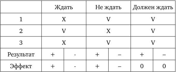 Иллюстрация к книге — Договаривайся, а не говори. Техники управляемых переговоров [i_019.jpg]