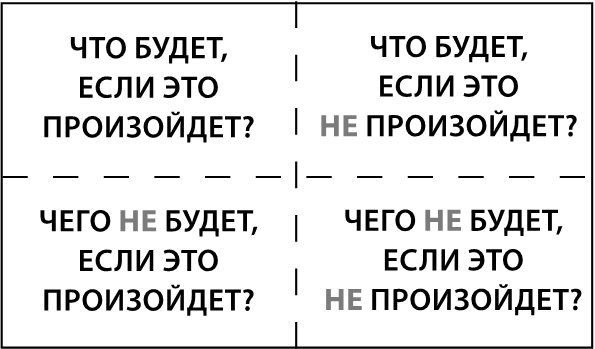 Иллюстрация к книге — Договаривайся, а не говори. Техники управляемых переговоров [i_020.jpg]