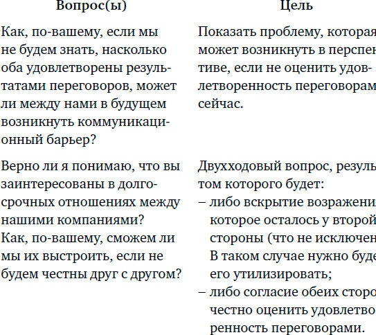 Иллюстрация к книге — Договаривайся, а не говори. Техники управляемых переговоров [i_021.jpg]