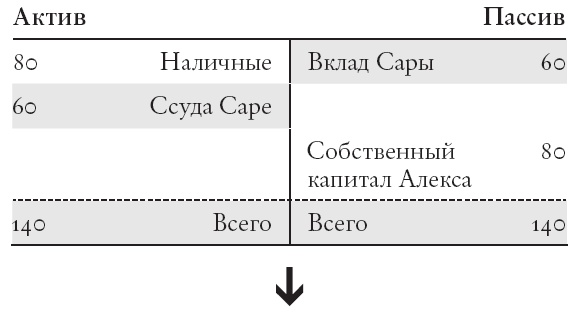 Иллюстрация к книге — Конец банковского дела [i_006.jpg]
