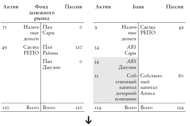 Иллюстрация к книге — Конец банковского дела [i_024.jpg]