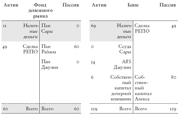 Иллюстрация к книге — Конец банковского дела [i_029.jpg]