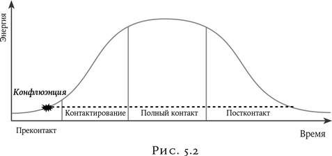 Иллюстрация к книге — Психология в кино [i_004.jpg]