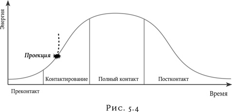 Иллюстрация к книге — Психология в кино [i_006.jpg]