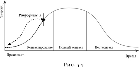 Иллюстрация к книге — Психология в кино [i_007.jpg]