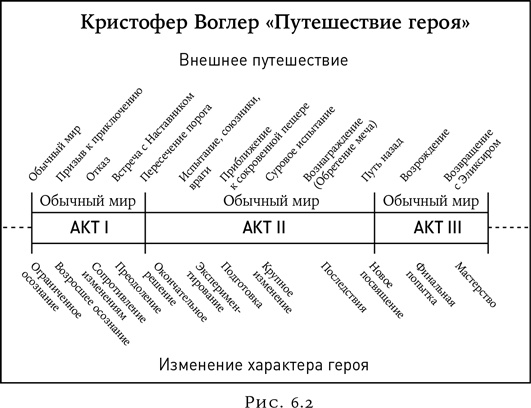 Иллюстрация к книге — Психология в кино [i_010.jpg]