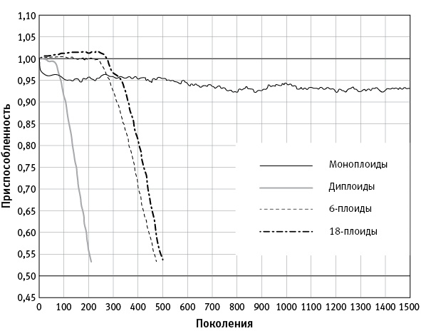 Иллюстрация к книге — Перспективы отбора [i_021.jpg]