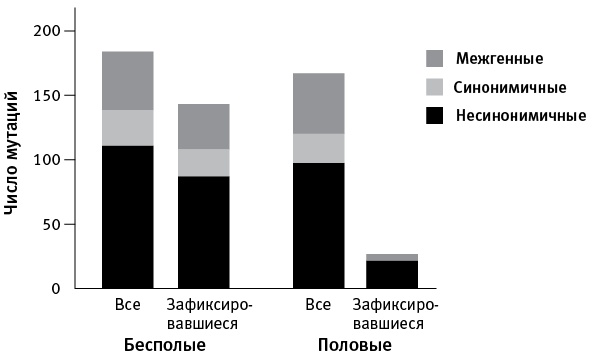Иллюстрация к книге — Перспективы отбора [i_030.jpg]