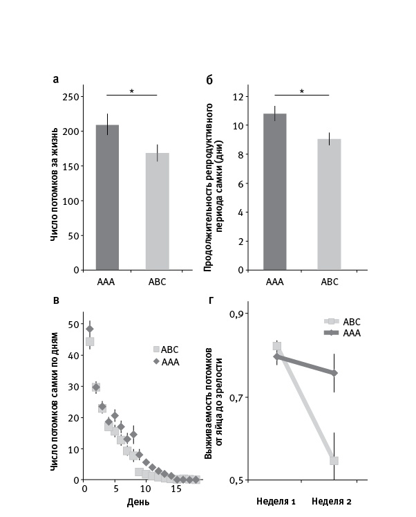 Иллюстрация к книге — Перспективы отбора [i_052.jpg]