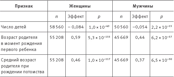 Иллюстрация к книге — Перспективы отбора [i_139.jpg]