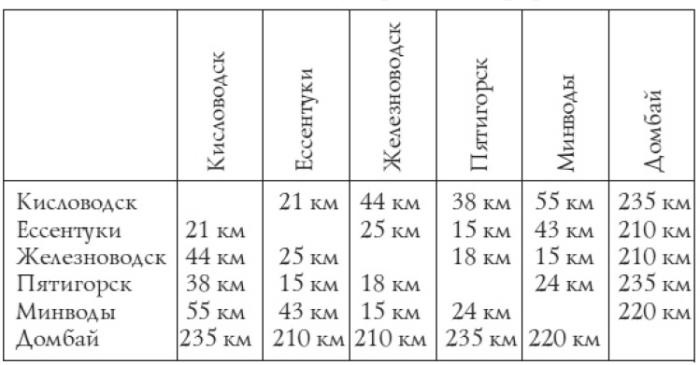 Иллюстрация к книге — Кавказские минеральные воды  [_126.jpg]