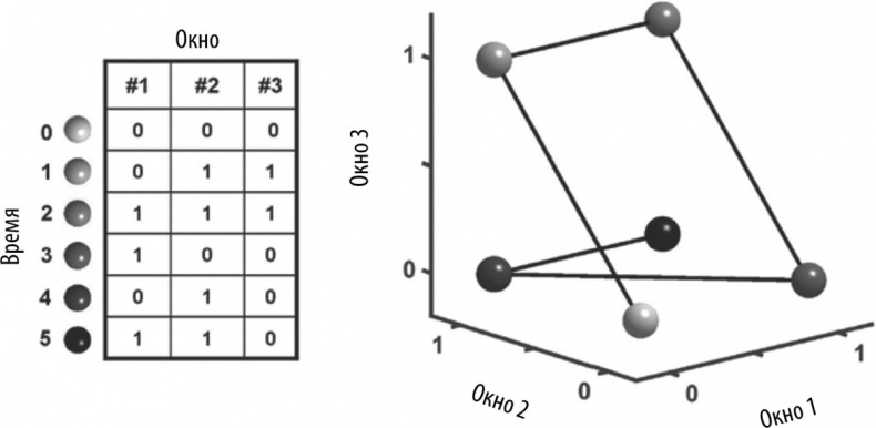Иллюстрация к книге — Мозг – повелитель времени [i_016.jpg]