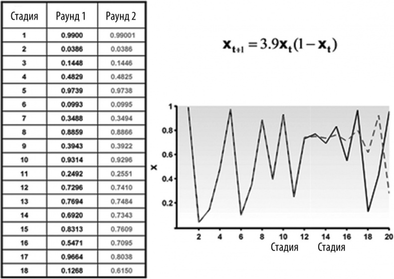 Иллюстрация к книге — Мозг – повелитель времени [i_017.jpg]