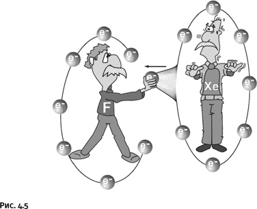 Иллюстрация к книге — Карнавал молекул [i_198.jpg]