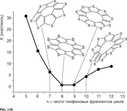 Иллюстрация к книге — Карнавал молекул [i_331.jpg]