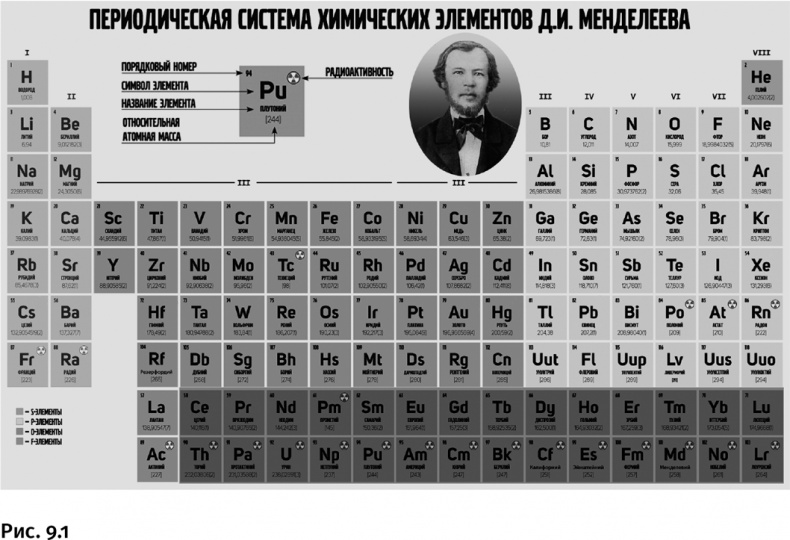 Иллюстрация к книге — Карнавал молекул [i_406.jpg]