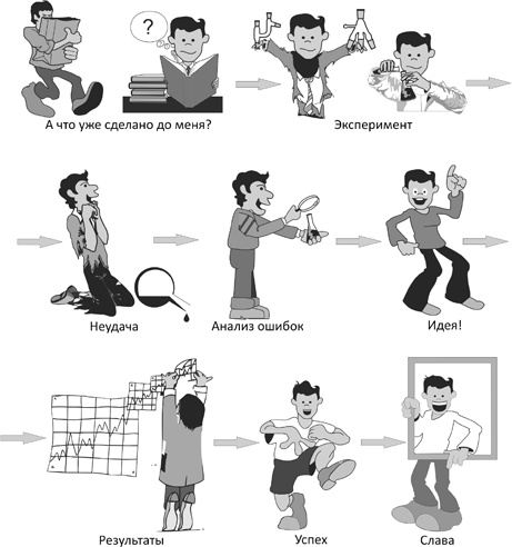 Иллюстрация к книге — Карнавал молекул [i_456.jpg]