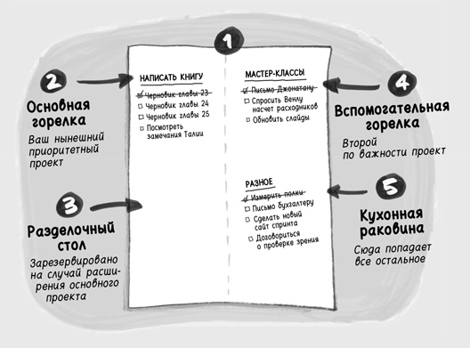 Иллюстрация к книге — Найди время [i_038.jpg]