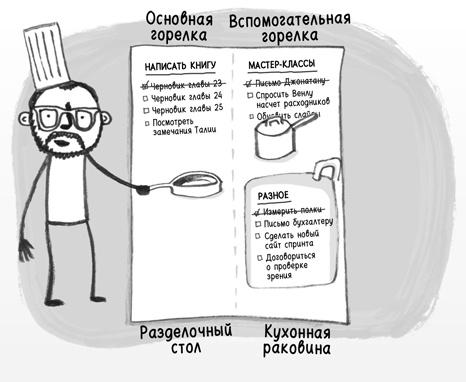 Иллюстрация к книге — Найди время [i_039.jpg]