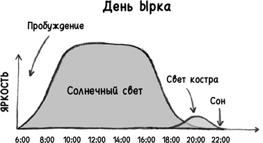Иллюстрация к книге — Найди время [i_119.jpg]