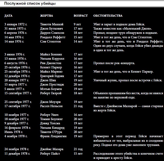 Иллюстрация к книге — 25 историй серийных убийц [i_018.jpg]