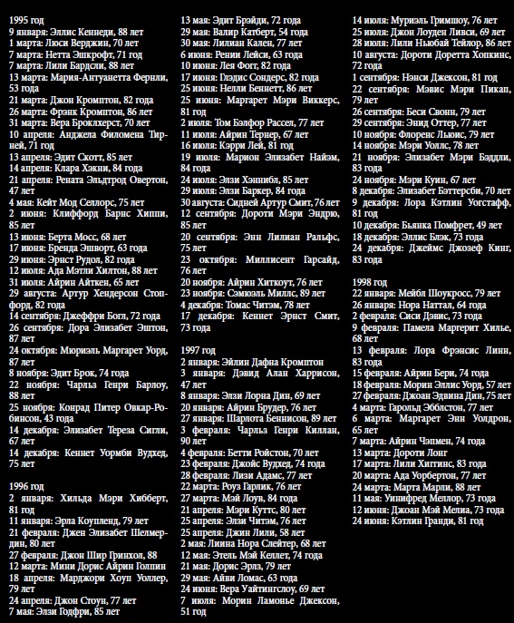 Иллюстрация к книге — 25 историй серийных убийц [i_025.jpg]