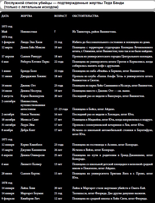 Иллюстрация к книге — 25 историй серийных убийц [i_028.jpg]