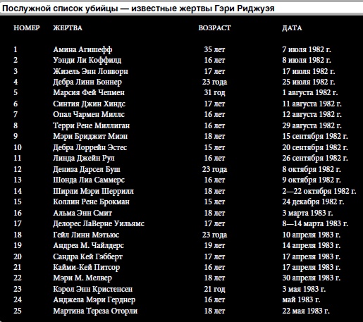 Иллюстрация к книге — 25 историй серийных убийц [i_037.jpg]
