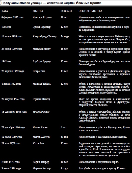 Иллюстрация к книге — 25 историй серийных убийц [i_050.jpg]