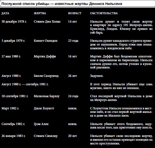 Иллюстрация к книге — 25 историй серийных убийц [i_055.jpg]