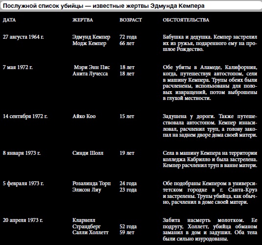 Иллюстрация к книге — 25 историй серийных убийц [i_060.jpg]