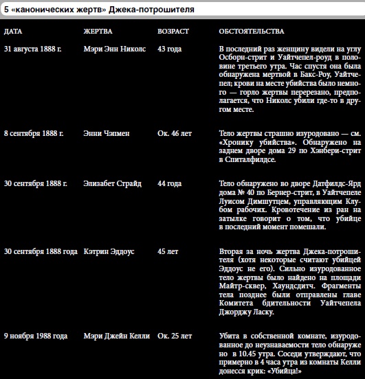 Иллюстрация к книге — 25 историй серийных убийц [i_074.jpg]