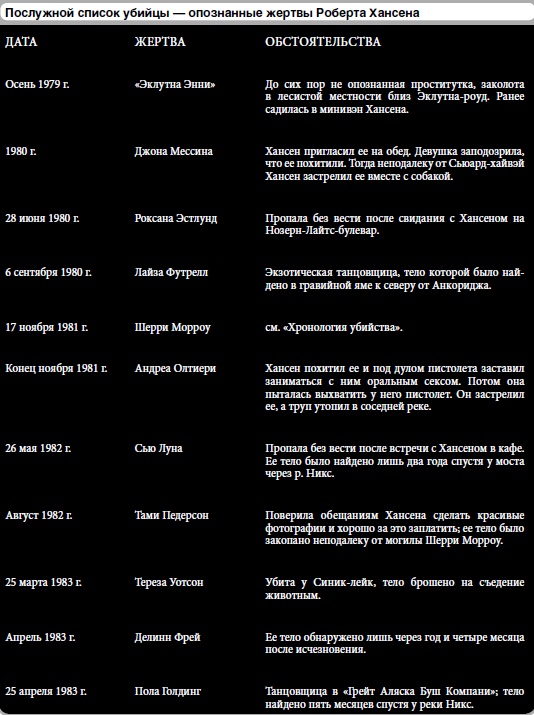 Иллюстрация к книге — 25 историй серийных убийц [i_082.jpg]