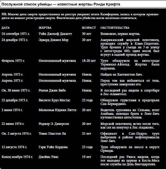 Иллюстрация к книге — 25 историй серийных убийц [i_085.jpg]