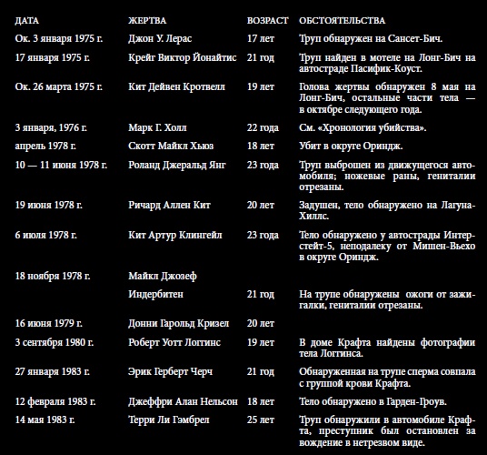 Иллюстрация к книге — 25 историй серийных убийц [i_086.jpg]