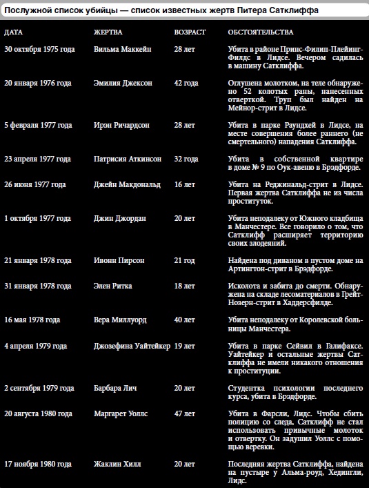 Иллюстрация к книге — 25 историй серийных убийц [i_091.jpg]