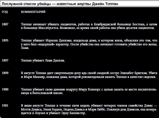 Иллюстрация к книге — 25 историй серийных убийц [i_100.jpg]