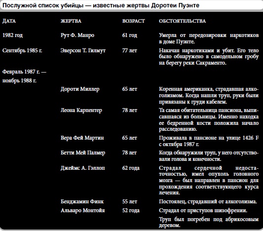 Иллюстрация к книге — 25 историй серийных убийц [i_103.jpg]