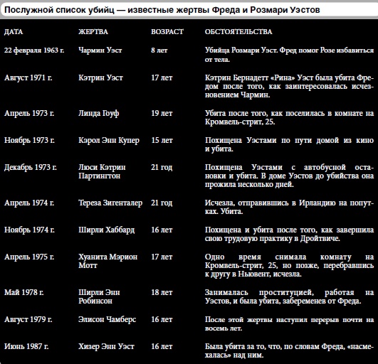 Иллюстрация к книге — 25 историй серийных убийц [i_126.jpg]