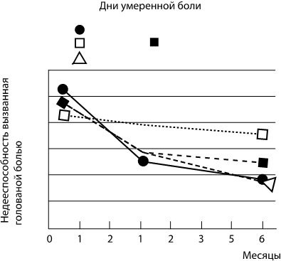 Иллюстрация к книге — Не дай голове расколоться! [i_012.jpg]