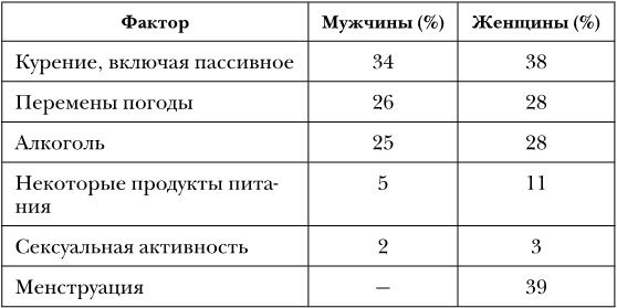 Иллюстрация к книге — Не дай голове расколоться! [i_016.jpg]