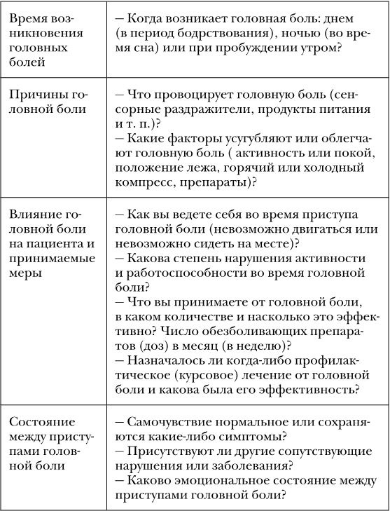Иллюстрация к книге — Не дай голове расколоться! [i_030.jpg]