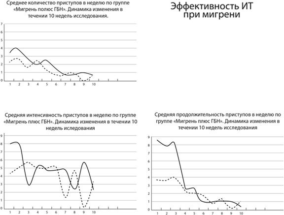 Иллюстрация к книге — Не дай голове расколоться! [i_070.jpg]